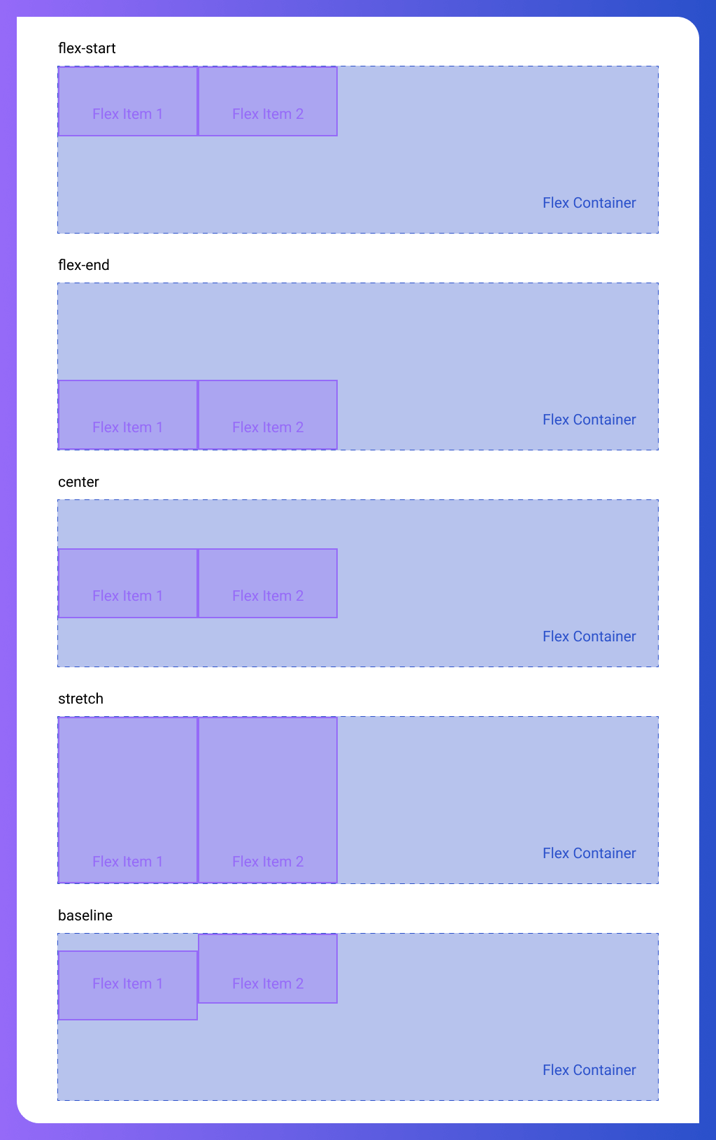 Flexbox Align Items Examples