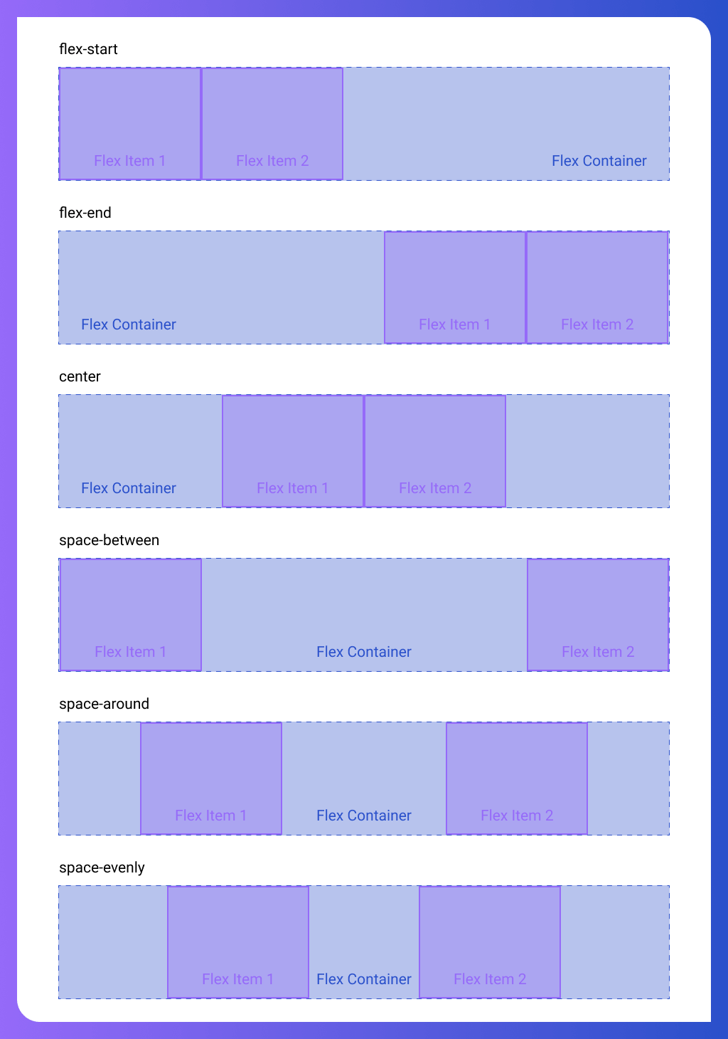 Flexbox Justify Content Examples